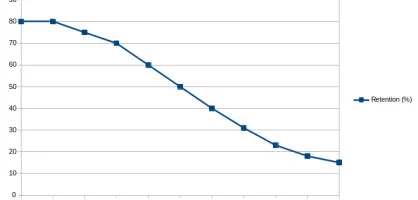 Your customers won't wait for your website Why was the user experience so bad?