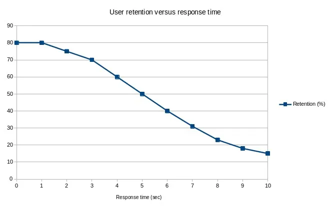 User Experience